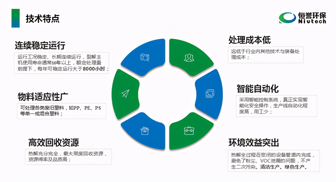 恒誉环保出席“第24届中国塑料回收和再生大会”并发表专题演讲