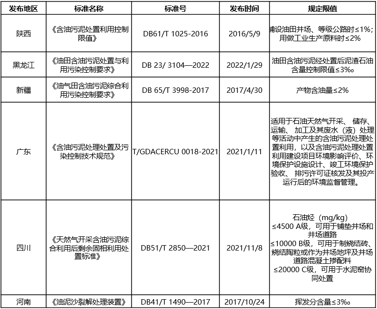 含油污泥的“终结者”，恒誉环保热解处置方案“变废为宝”